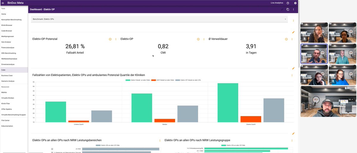 📊 Unser Elektiv-OP Dashboard – Maßgeschneidert für Ihre Klinik! Jetzt kostenlos registrieren und wertvolle Einblicke zur Optimierung elektiver OPs erhalten:
hubs.la/Q02RbTDn0

#Krankenhausmanagement #DigitalHealth #Effizienzsteigerung #TeamWork #Weiterentwicklung