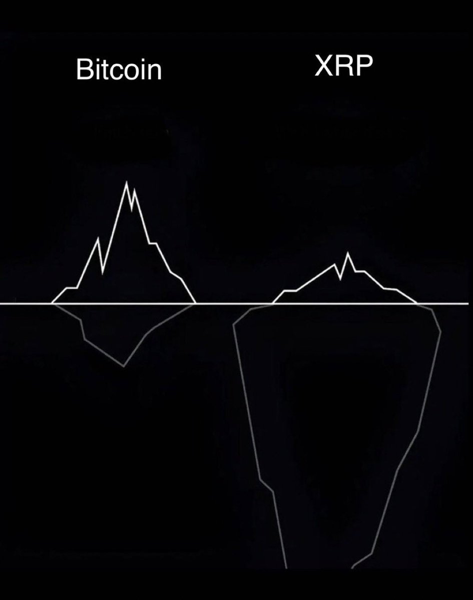 XRP_2026's tweet photo. #XRP IS THE SLEEPING GIANT! ⛰️

IF YOU AGREE REACT TO THIS POST! https://t.co/f5JGND8VEH