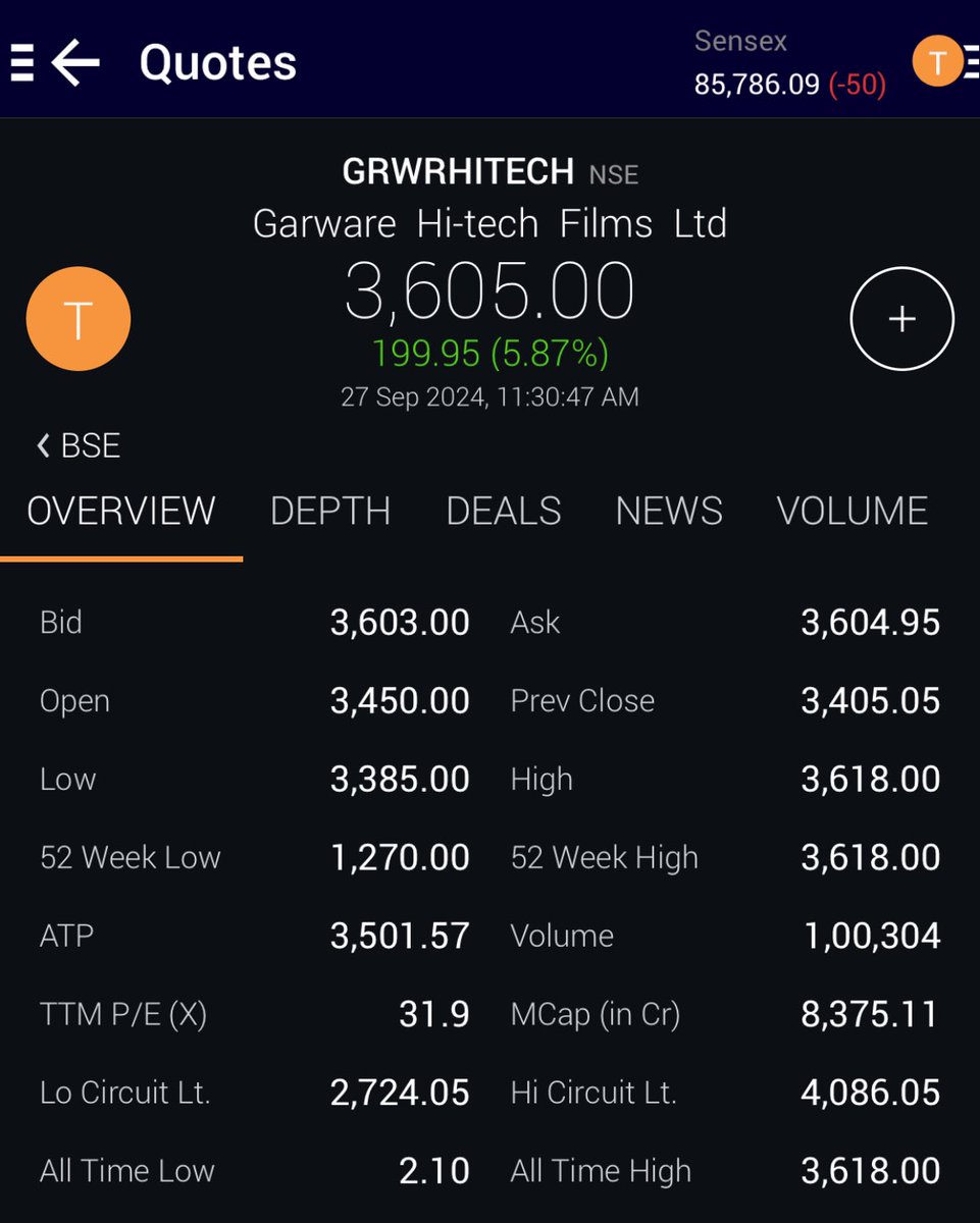 Ashish__Gangwal's tweet image. #GarwareHitech 🥳

+50% Return in 3 Months 🎁