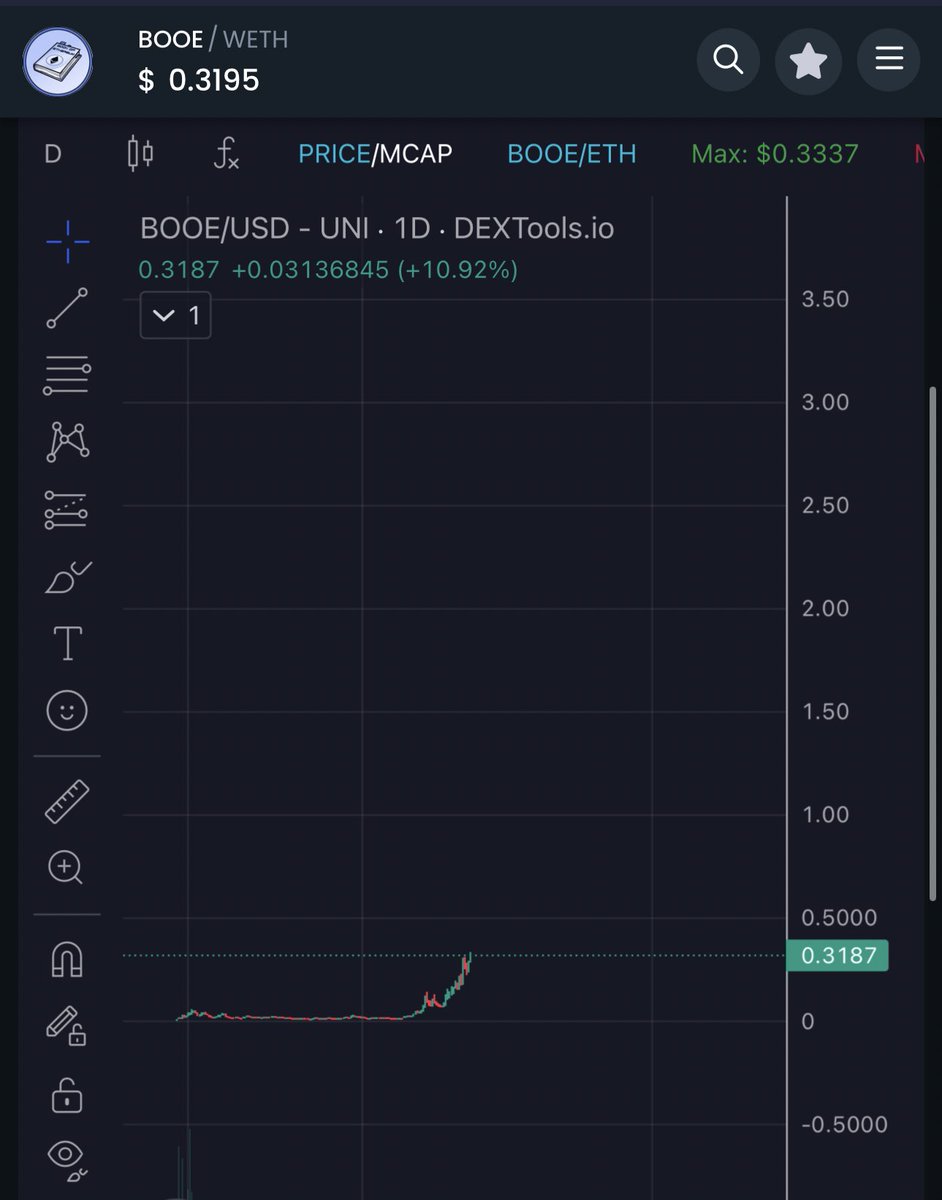 🧠 investor 🦖 tweet media