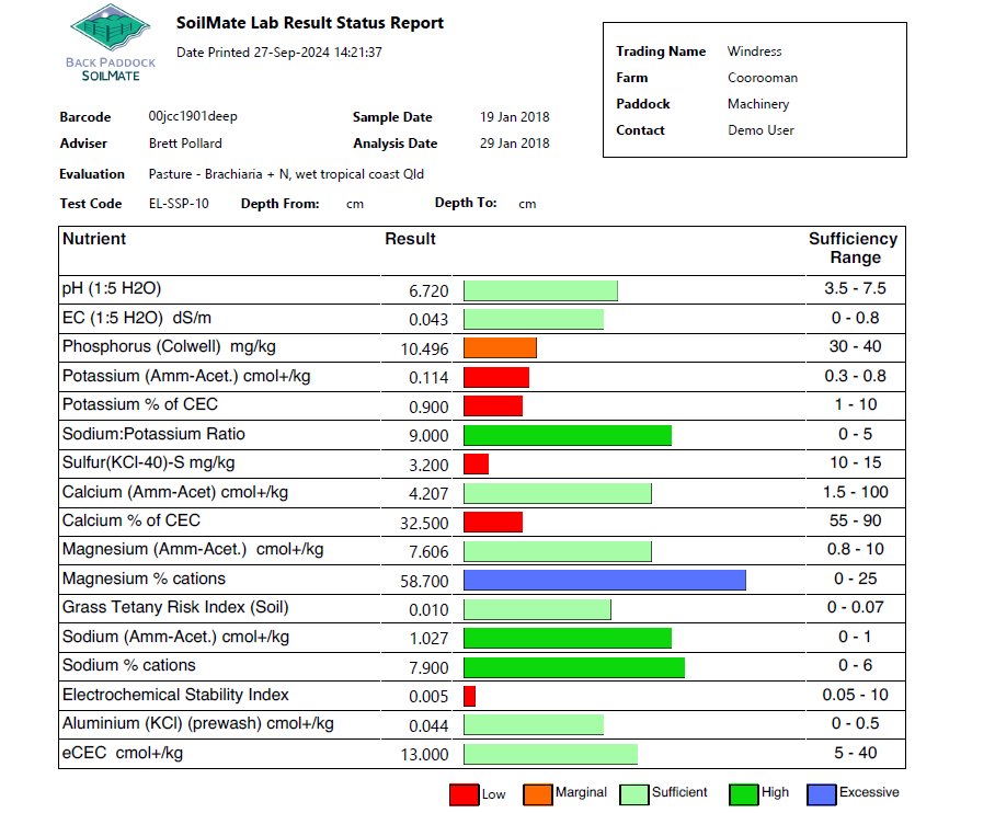 Unlock Valuable Insights with Evaluation Tables!

Did you know you can receive a valuable status report by email when lab results are uploaded?
backpaddock.com.au/2024/09/27/unl…