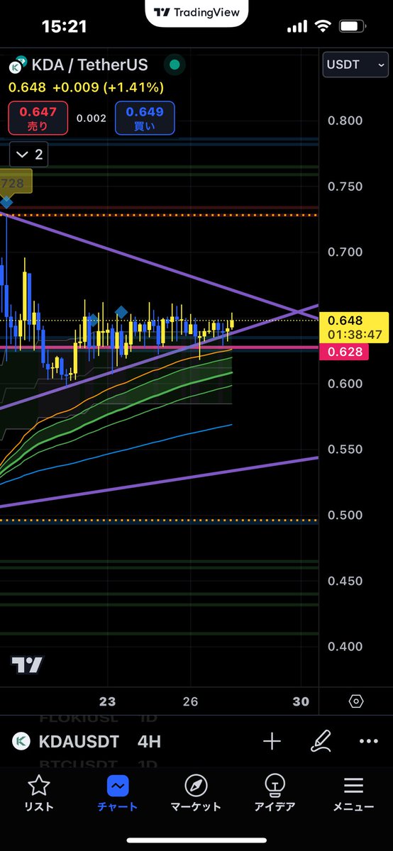 EX02089631's tweet photo. $KDA https://t.co/sBNwTcNAzE