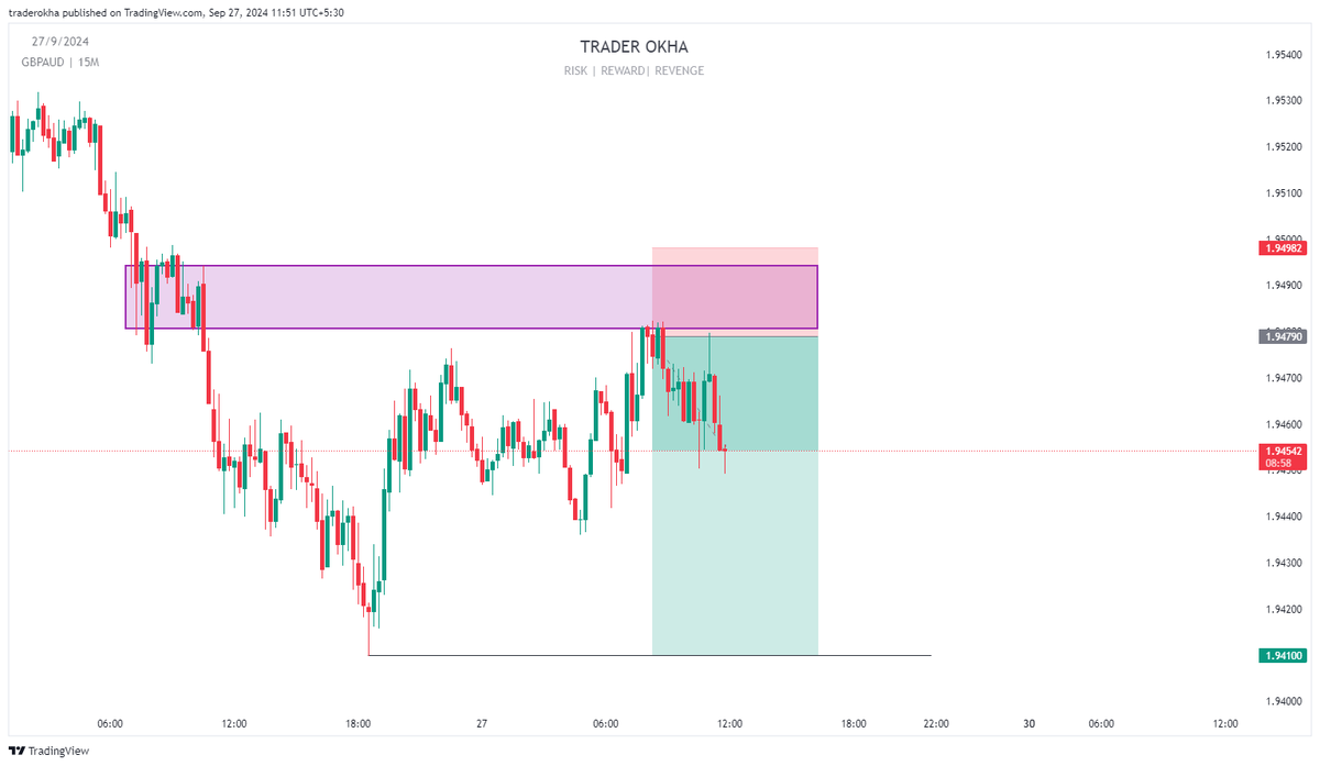$GBPAUD 2R+ Running 
Shared Live On X 😉