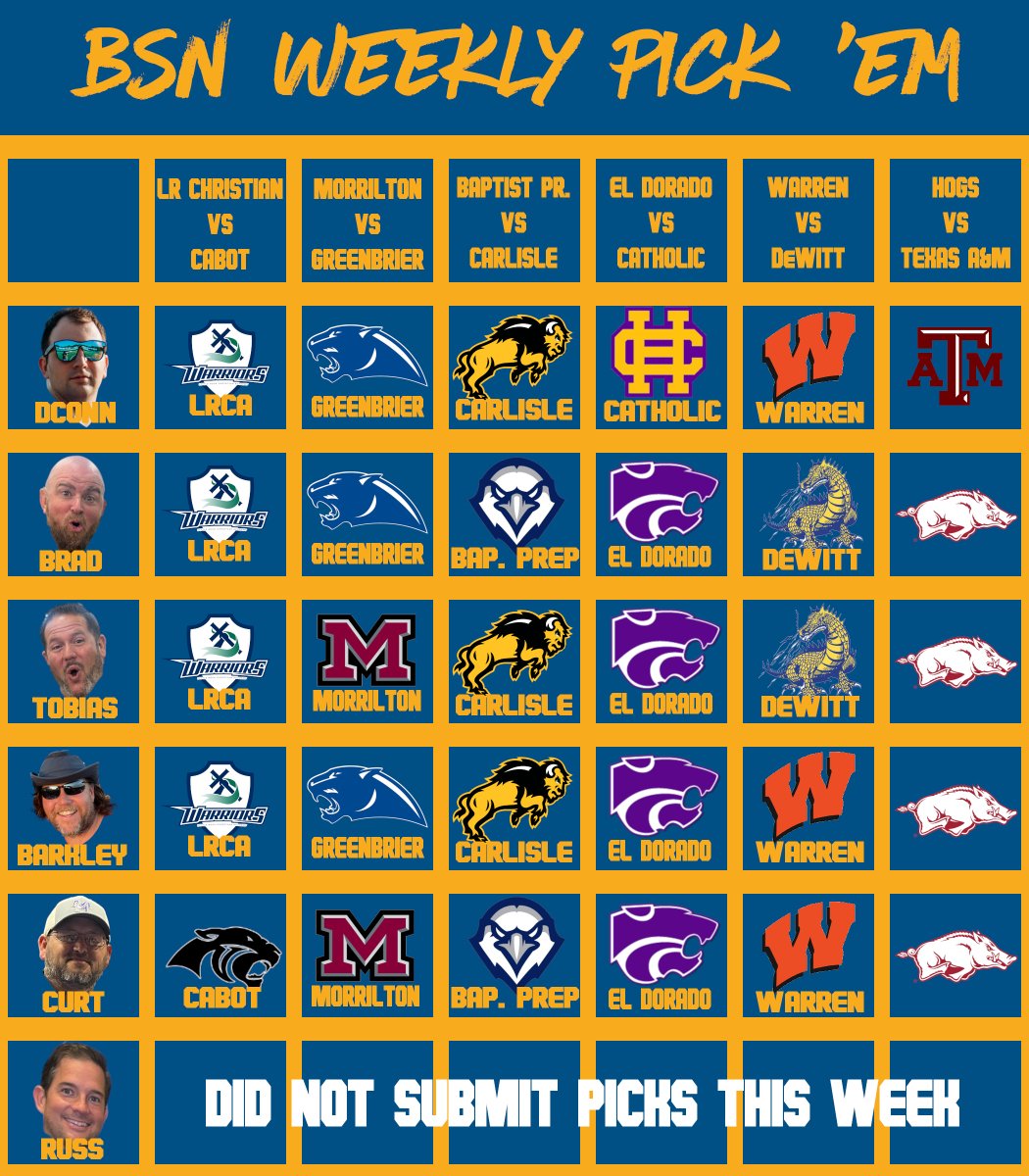 Here's how our esteemed panel of *experts* picked some of the other games of the week around the state! Who do YOU think will win these games?

All of them picked the Bombers to win!

Tune in tonight at 7pm as the Bombers take on the Mavericks of Fort Smith Southside!

#OneBomber