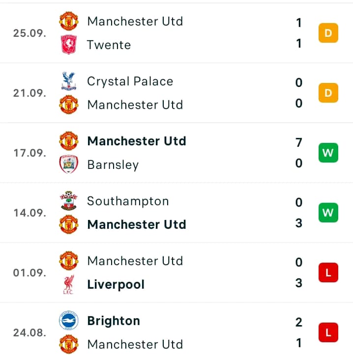 According to recent results do  we have a chance of beating spurs on Sunday