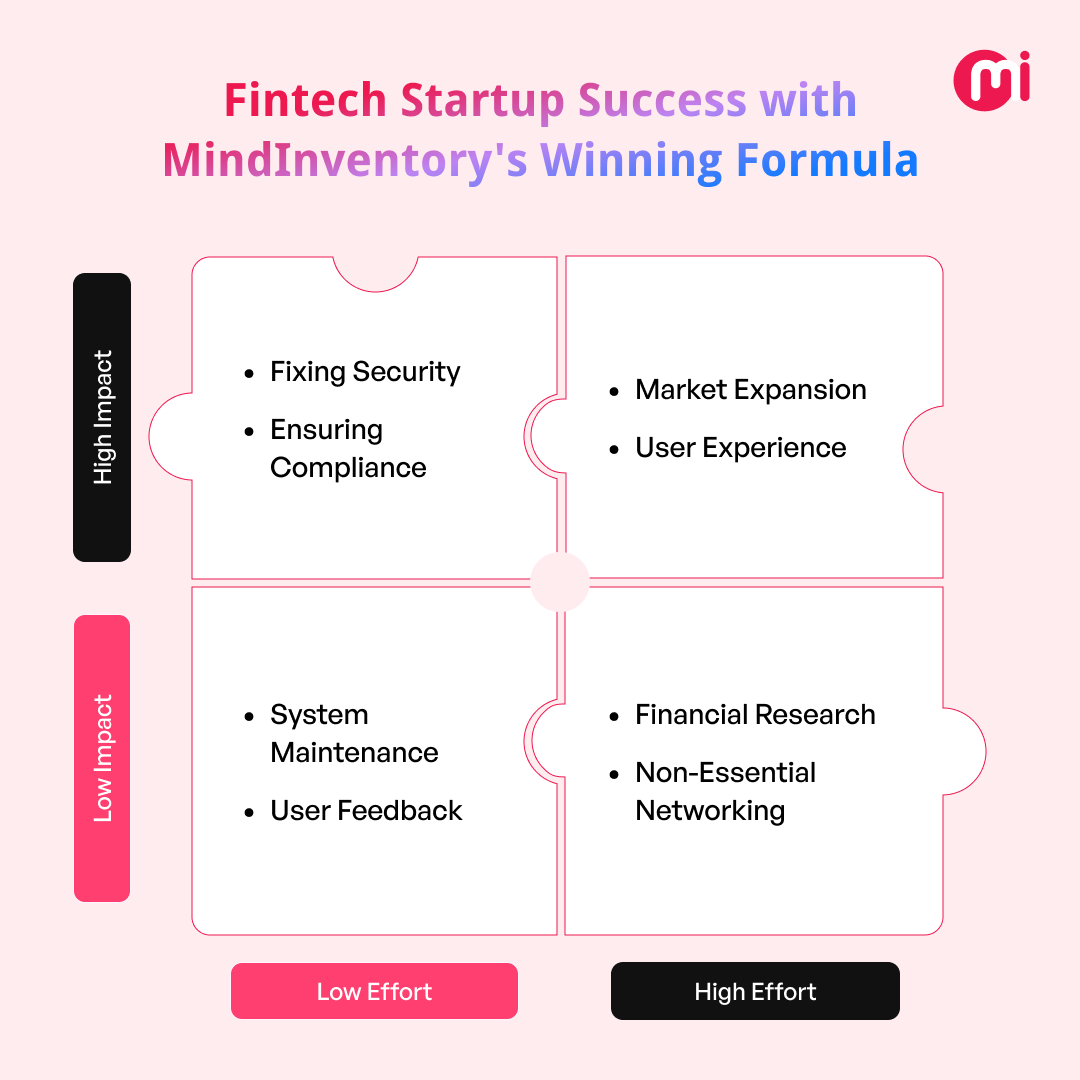 Mindinventory's tweet image. Is your fintech startup’s growth graph stuck?

Our strategic fintech success formula can help! We focus on the key factors that drive fintech growth.

Want to see how we can customize this for your business?

#FintechGrowth #StartupGrowth #MindInventory #DigitalTransformation