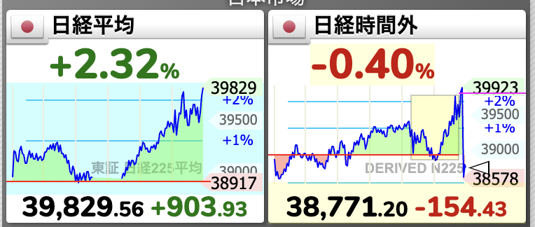 nippon_num's tweet photo. 時間外でよく動く。 https://t.co/E2nK4GnW3P
