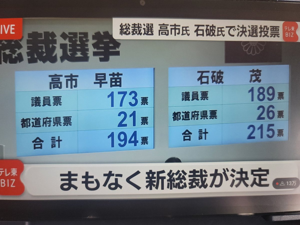 amu477's tweet photo. 石破 茂  新総裁 https://t.co/904tLGdlR0