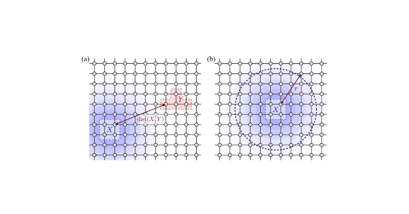 worldscientific's tweet photo. Free to read: Bounds in nonequilibrium quantum dynamics. 

This paper reviews various bounds on out-of-equilibrium dynamics in #quantumsystems, including #speedlimits, #equilibration, #thermalization, the Lieb-Robinson bound, #entanglementdynamics, and #errorbounds.