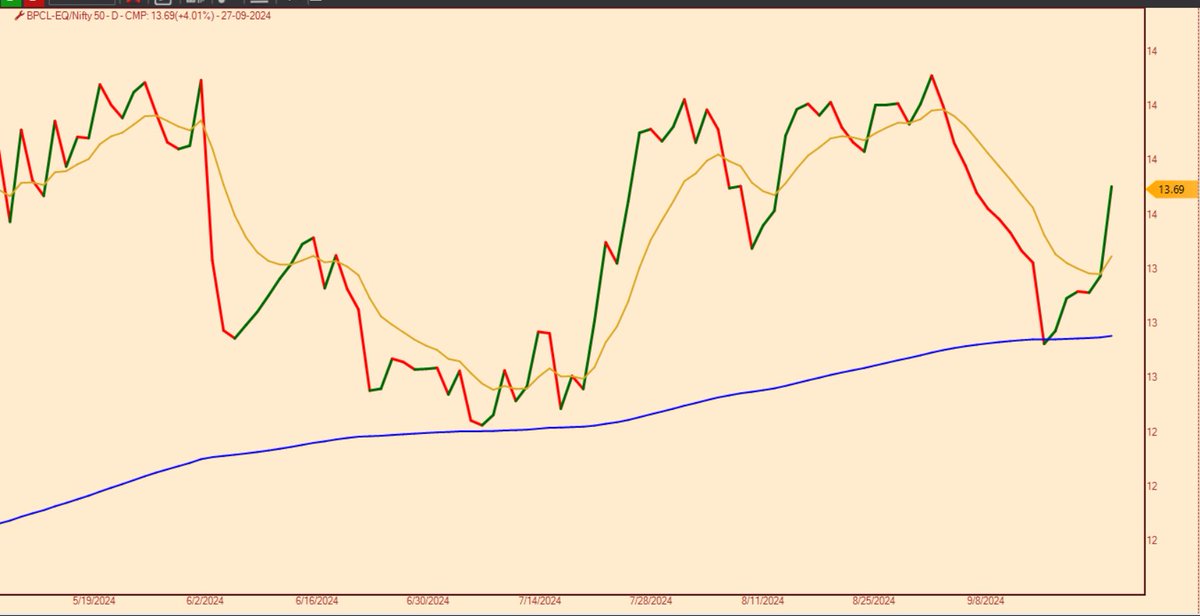 thepnfway's tweet image. u  can  see  it  in #Tradepoint  too....BTW  what  i  posted  is  #Tradingview