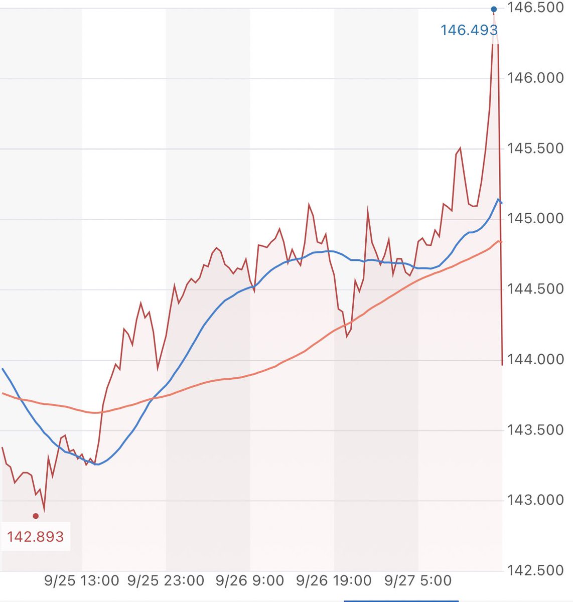 でたよでたでた

はぁ〜