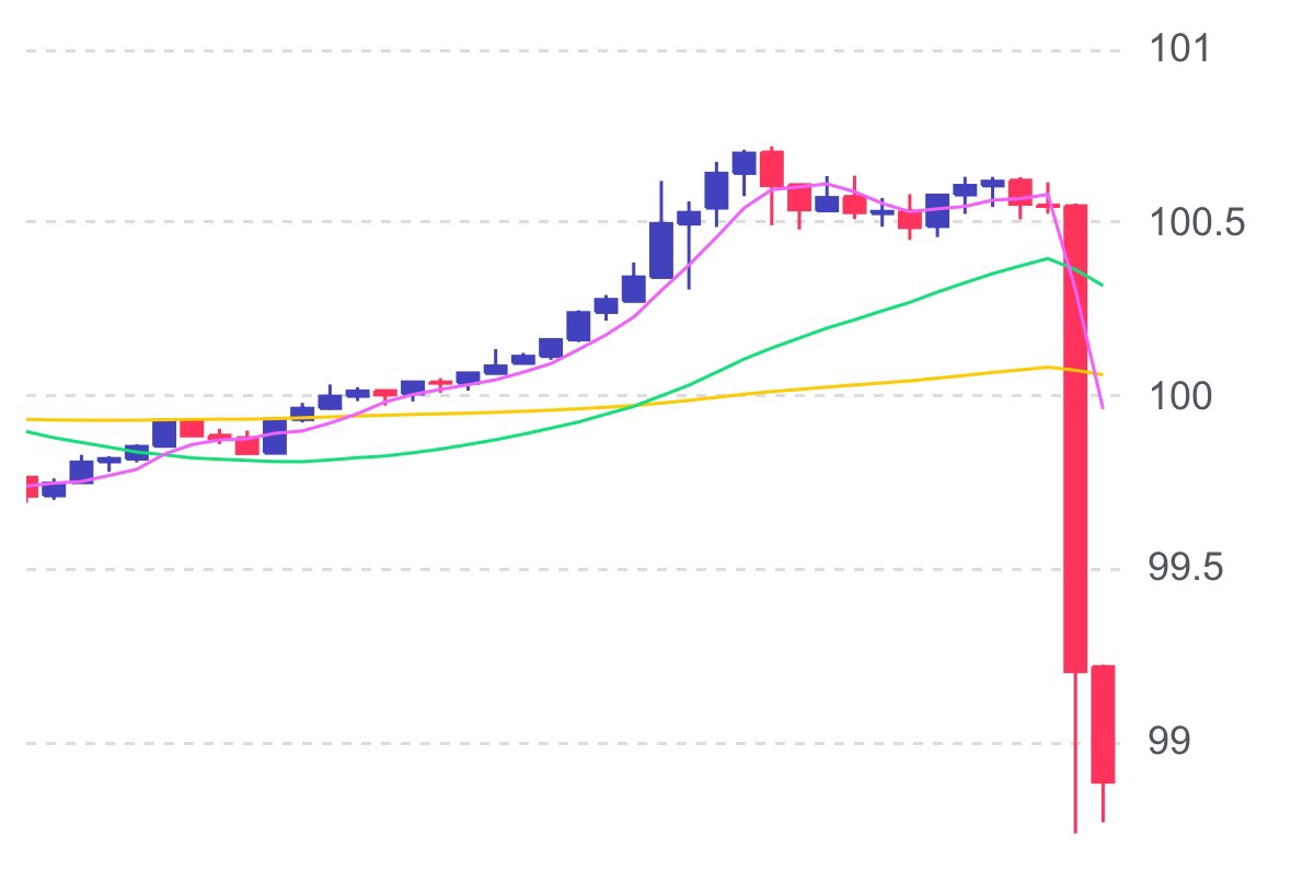 ozuijyu's tweet image. 豪ドル円もヤバい。