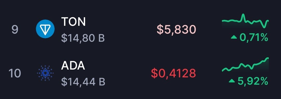 You're next number 9!
 $ADA