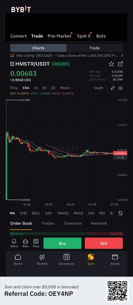 CryptoLord NE 📊📈 tweet media