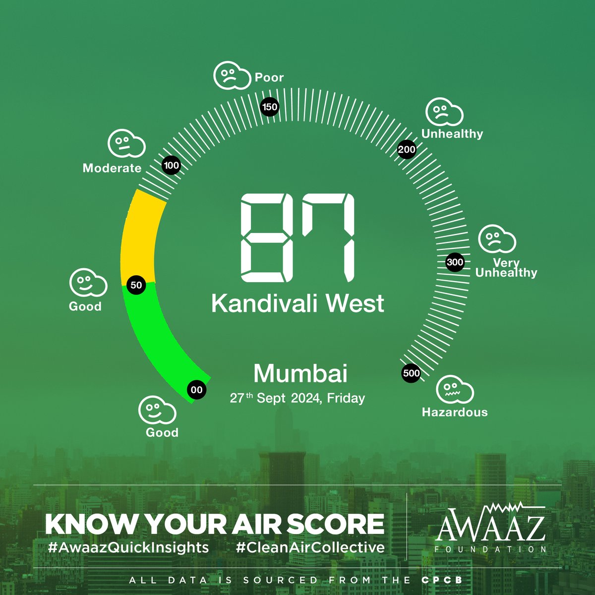 sumairaabdulali's tweet photo. KNOW YOUR AIR SCORE - BORIVALI 40, CHEMBUR 34, CST 30 , GHATKOPAR 30, KURLA 25, MALAD 33, POWAI 27, SION 26, VASAI 28
#AwaazQuickInsights
#CleanAirCollective #cleanair #awaazfiraction #airpollution #aqimumbai #mumbaipollution https://t.co/wgA1Vmg2SR