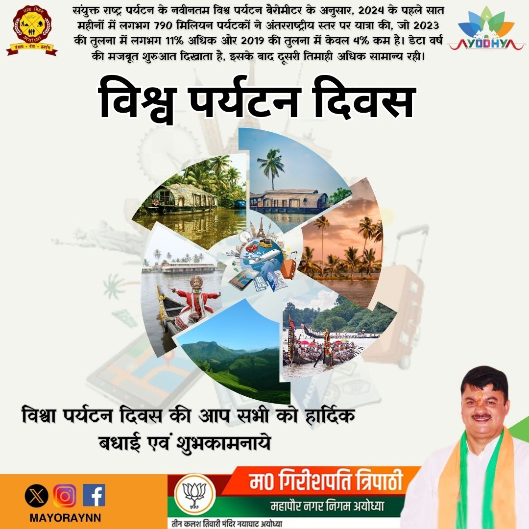 mayoraynn's tweet photo. विश्व पर्यटन दिवस की हार्दिक शुभकामनाएँ!
पर्यटन हमें नई संस्कृतियों को जानने, अनुभवों को संजोने और अपनी धरोहर से जुड़ने का अवसर ��ेता है। आइए, हम अपने देश की प्राकृतिक और सांस्कृतिक धरोहर का सम्मान करते हुए सतत और जिम्मेदार पर्यटन को प्रोत्साहित करें।

#WorldTourismDay2024 https://t.co/7bbiyPybXw