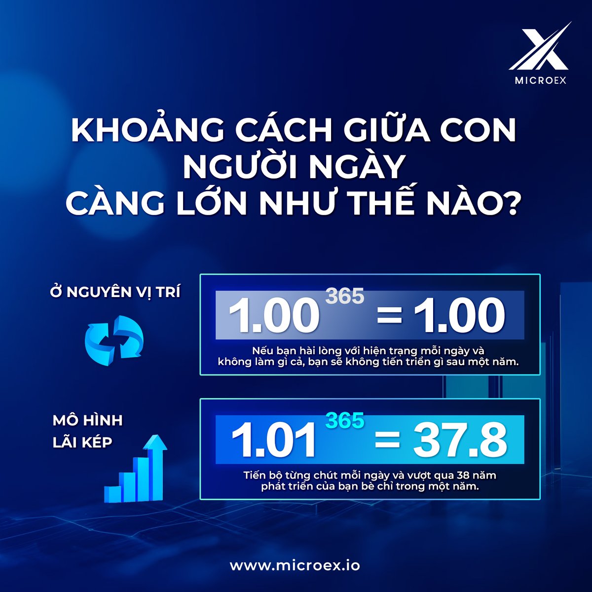 Mvg_microex_VN's tweet photo. Nếu bạn học cách sử dụng lãi kép trong MicroEx ngay hôm nay, bạn sẽ vượt qua những người vẫn trì trệ 38 lần trong vòng một năm!

Tiếp tục cố gắng, các thành viên MicroEx!

#MicroEx #MicroKnowledge https://t.co/mH6pbpTf1p