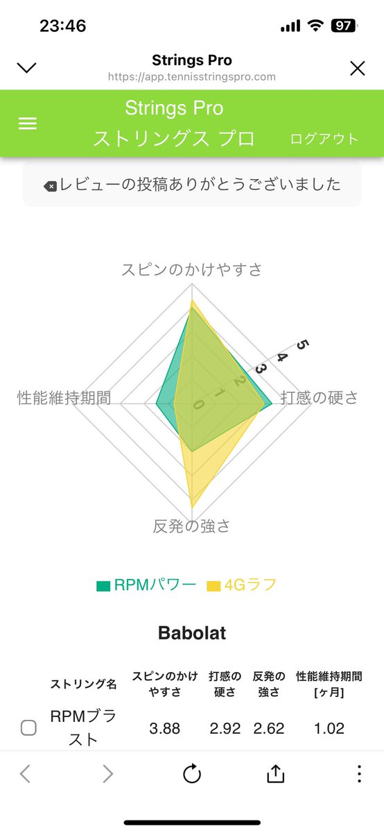 strings_pro's tweet photo. 【Strings Pro正式リリース】
Strings Proのwebアプリがリリースされました！

気になるストリングスを選択するだけで、レーダーチャートが見られます！！

リンクはこちら↓
https://t.co/nLBEukBaQ9

#tennis #stringspro #ガット #テニス https://t.co/YVvLmpTKaX
