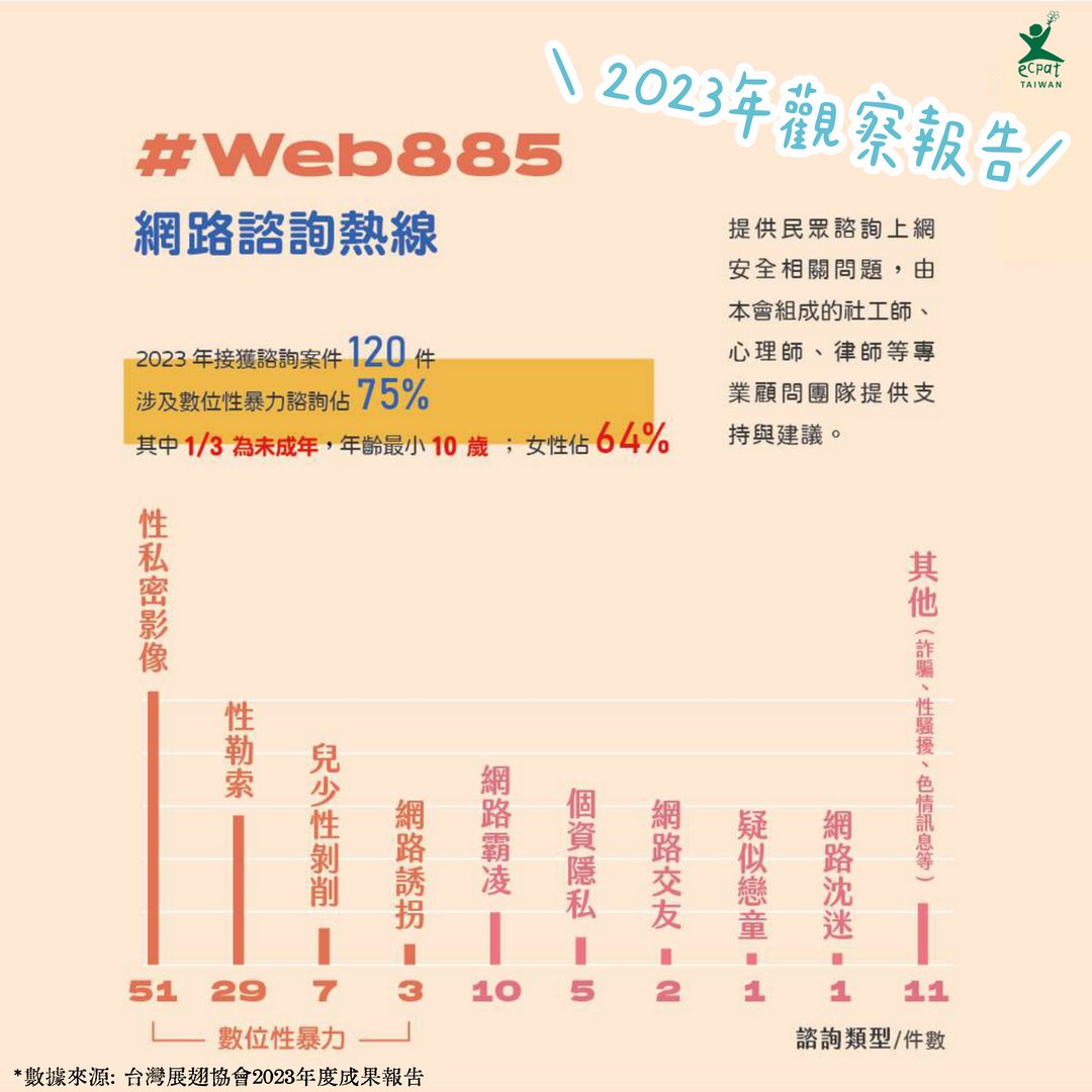 ECPAT Taiwan 台灣展翅協會 tweet media