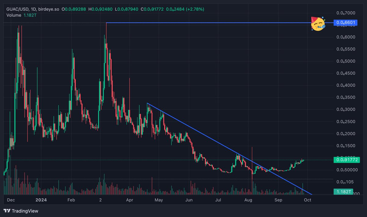 Get in kid we're going to ath this week. $GUAC