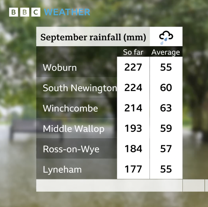 BBC Weather tweet media
