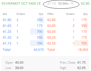 OMFINSERV1's tweet photo. #EICHERMOTORS #Breakout #ProfitWave

-Confirmation Done by previous day's Candle
-Given level, ₹5022.50
-Last Close, ₹5031.80
-CMP, ₹5127.10
-5400/5500 CE (#options ) also up 50% from last close

follow @YTradingAdvisor for daily profitable #stocks 

#optionbuying  #GIFTNIFTY https://t.co/IizdZvDee7