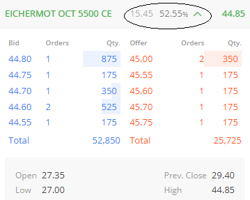 OMFINSERV1's tweet photo. #EICHERMOTORS #Breakout #ProfitWave

-Confirmation Done by previous day's Candle
-Given level, ₹5022.50
-Last Close, ₹5031.80
-CMP, ₹5127.10
-5400/5500 CE (#options ) also up 50% from last close

follow @YTradingAdvisor for daily profitable #stocks 

#optionbuying  #GIFTNIFTY https://t.co/IizdZvDee7