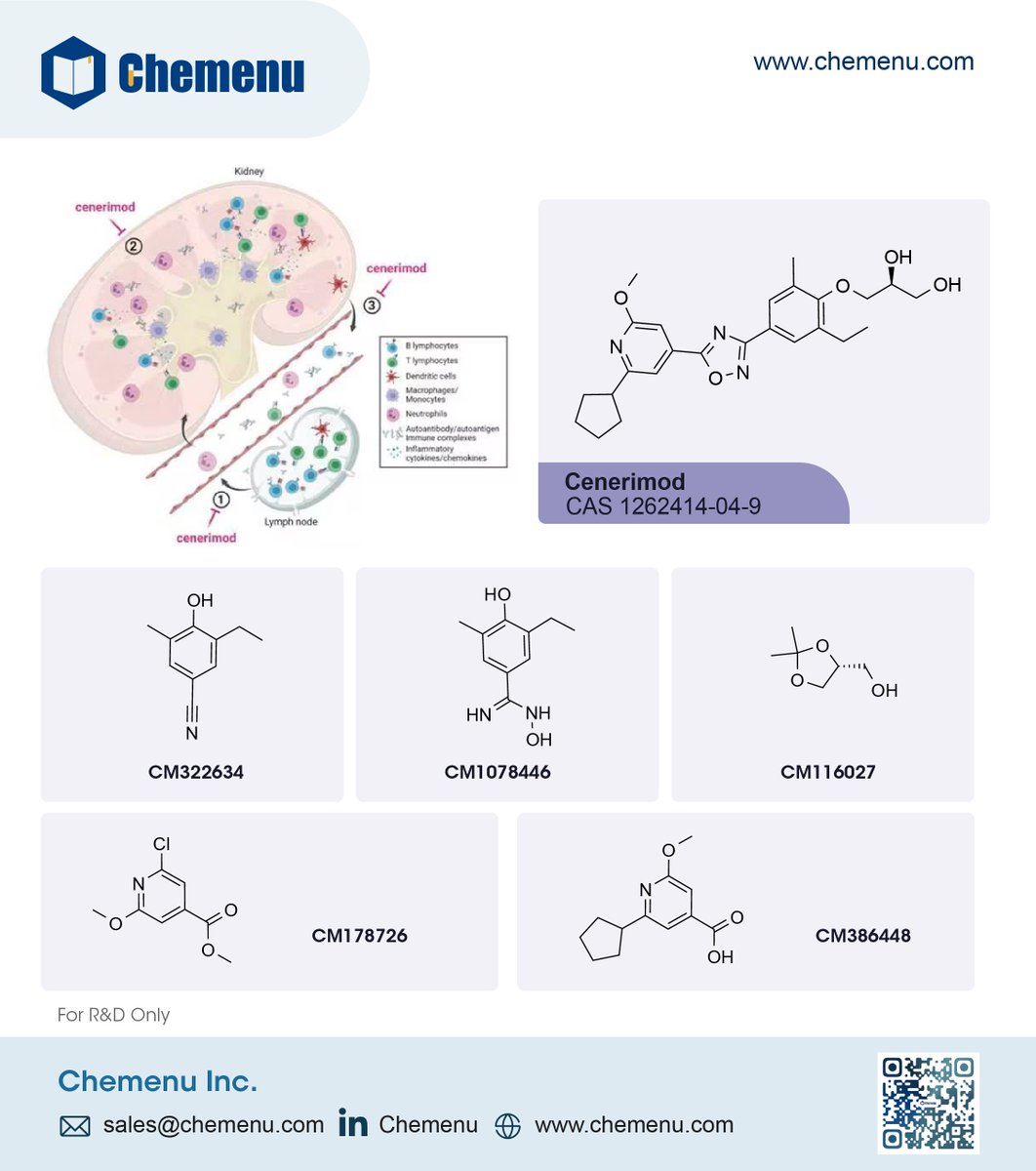 LinkchemL's tweet photo. Enter Cenerimod, a novel, potent, and selective S1P1 receptor modulator featuring unique signaling properties, while notably negating broncho‐ and vasoconstrictor effects. https://t.co/45SqzyfVs9