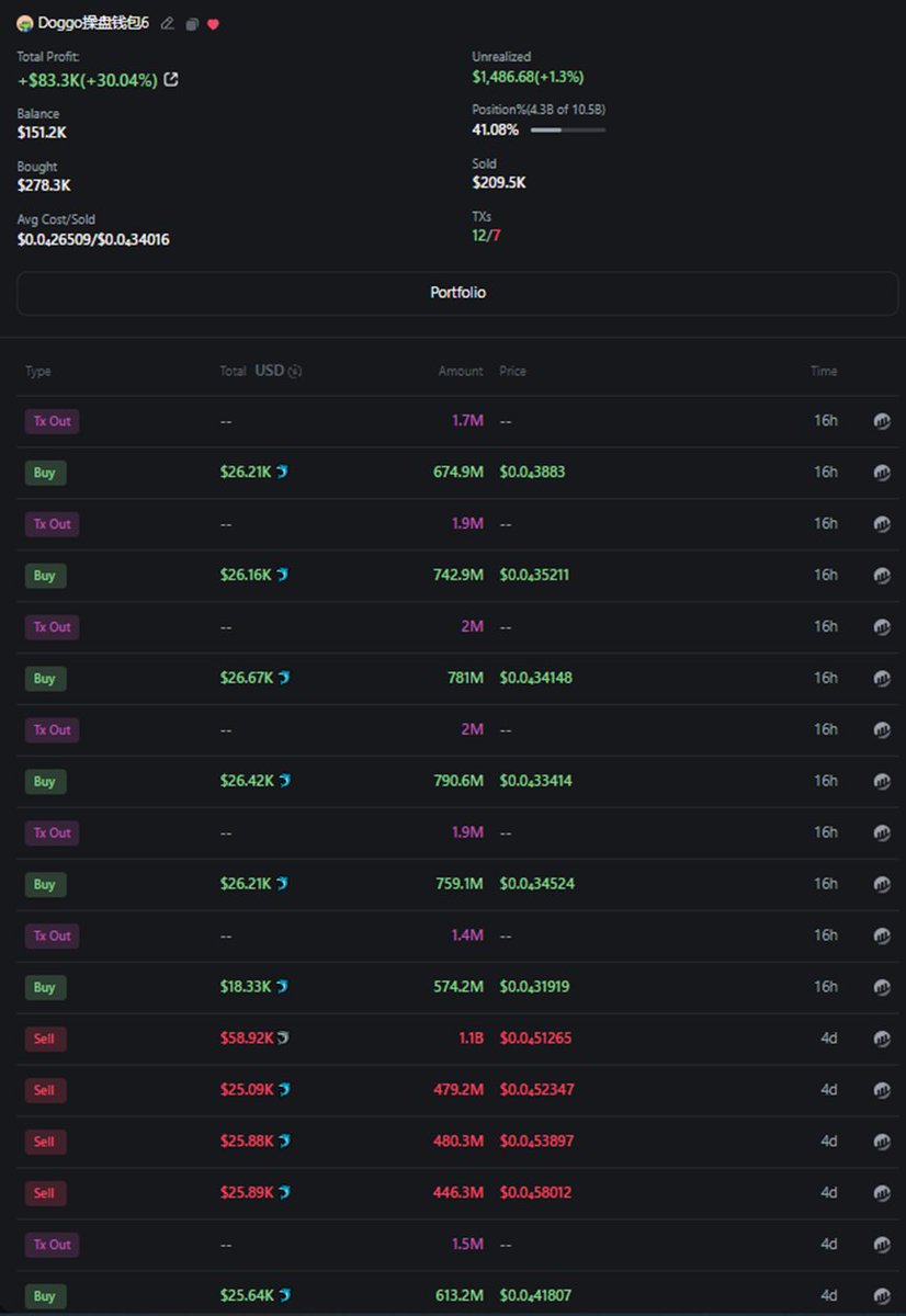 Michael_Liu93's tweet image. 今天真是把我爷爷压箱底的货都拿出来了，讲讲一级市场怎么去扒掉阴毛庄的衣服，怎么找出来庄的钱包？找出来庄的钱包以后该怎么用？这次讲完以后阴毛盘的难度恐怕又要提高了，之前就会用的轻骂我，之前不知道的好好珍惜我这种愿意教你真东西的博主吧....后面用Doggo作为实例讲一下为什么我在他第一波砸…