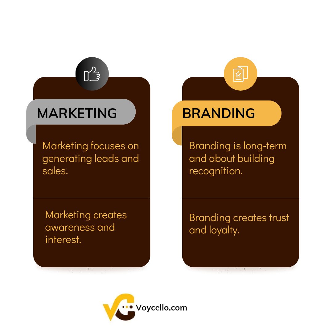 Voycello's tweet photo. Marketing is more about creating awareness and driving sales. Branding is about building trust and loyalty over the long term. Both work hand-in-hand to help your business grow!
#MarketingVsBranding #BrandingMatters #MarketingTips #BusinessGrowth #LCDLFMX2 #CustomerLoyalty https://t.co/9Blv2HQ3kb