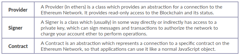 yash_ether's tweet image. Standard Terminology To Represent Interaction With Wallet (MetaMask) and Smart Contract.
Source - #EthersJs Docs