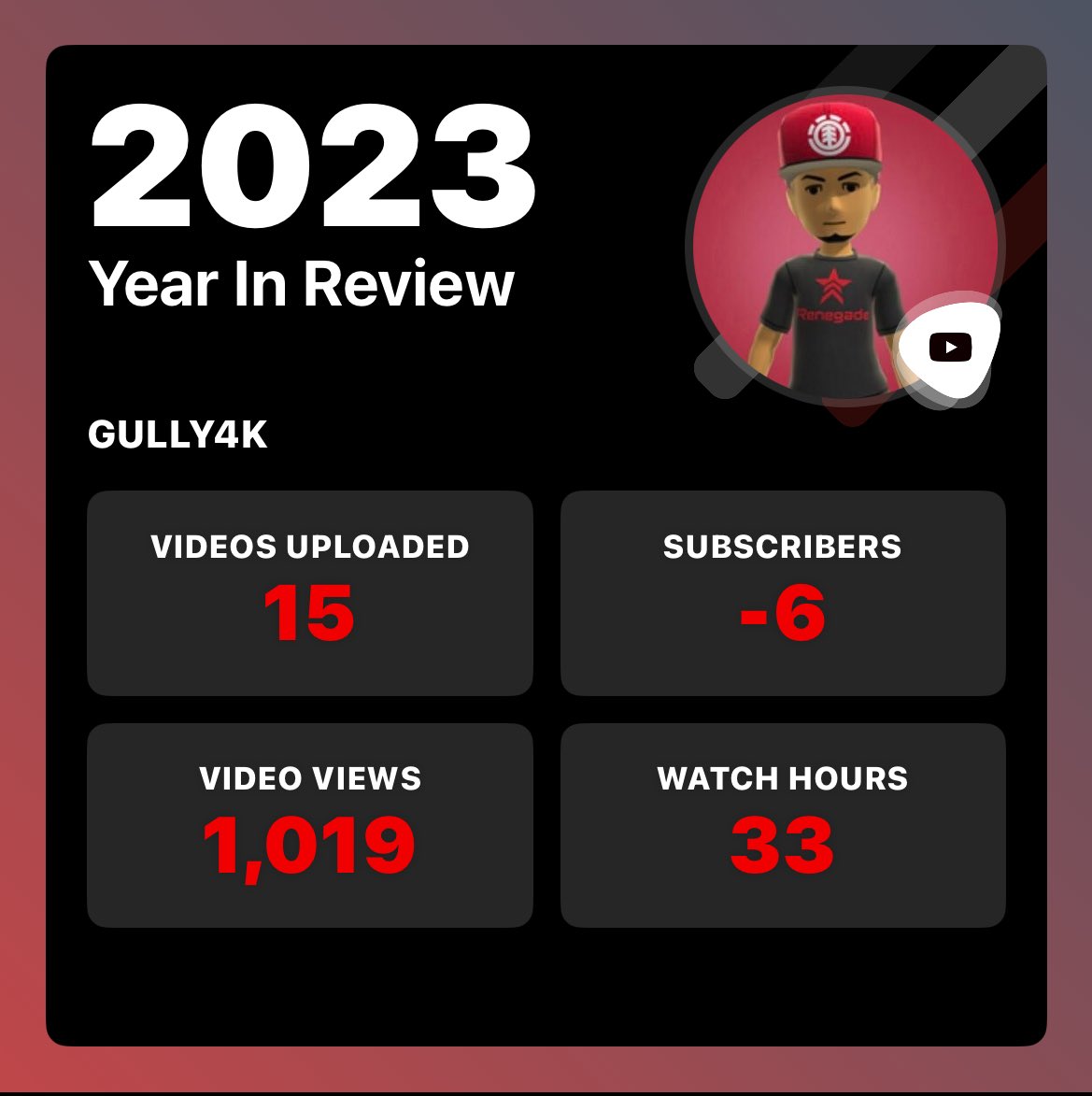 Gully4K's tweet photo. https://t.co/7xBfuhm0Ck
💯+ https://t.co/SyiEGZZ4m6