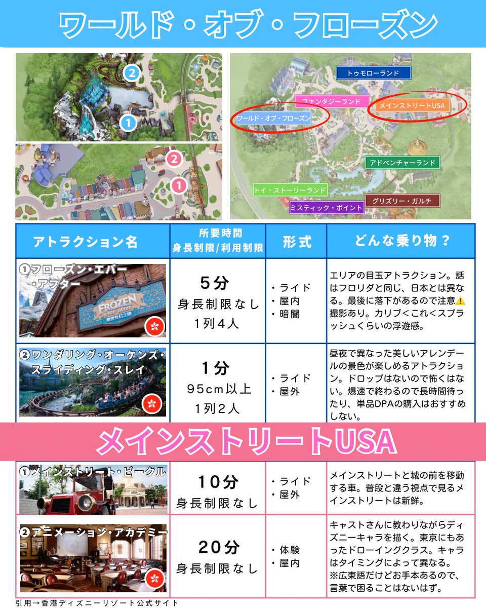 saitamaMeResort's tweet photo. 香港ディズニーアトラク全解説(1/2)
ここのところたくさんの人が香港ディズニー行ってるから自信作載せるよ。

特に落ちるか、怖いかとかってところは載せてあるから
お子様との家族ディズニーや
絶叫苦手な人参考にしてね
🇭🇰マークは日本にないやつ
数字はセットDPA対象だよ
#香港ディズニー https://t.co/H7quLk0l3N