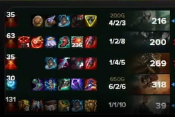 Rinconanime03's tweet photo. Pausa obligatoria para decir: Excelente la piedravigia de Alvarito siendo que estan jugando con 4 Red Trinkets. No se si es cosa del staff de MDK y como juegan la vision, o cosa del propio player, pero detalle de genio https://t.co/eXzg8LJcCH
