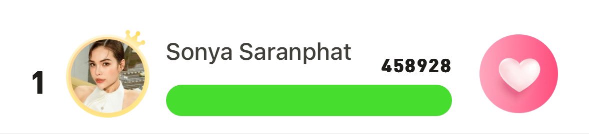 sonyafamclub's tweet photo. [Update] 2024 The Most Promising Thai Actors

27.09.2024 | 7 PM #VoteForSonya 

#1 Sonya Saranphat (458,928 votes)

🗳️ Vote Here :  https://t.co/G58q3UJkhL

▫️End date : 30 Sep, 12 PM [BKKTIME]

#JAMPLANET #SonyaSaranphat https://t.co/fqMCTUz9ek