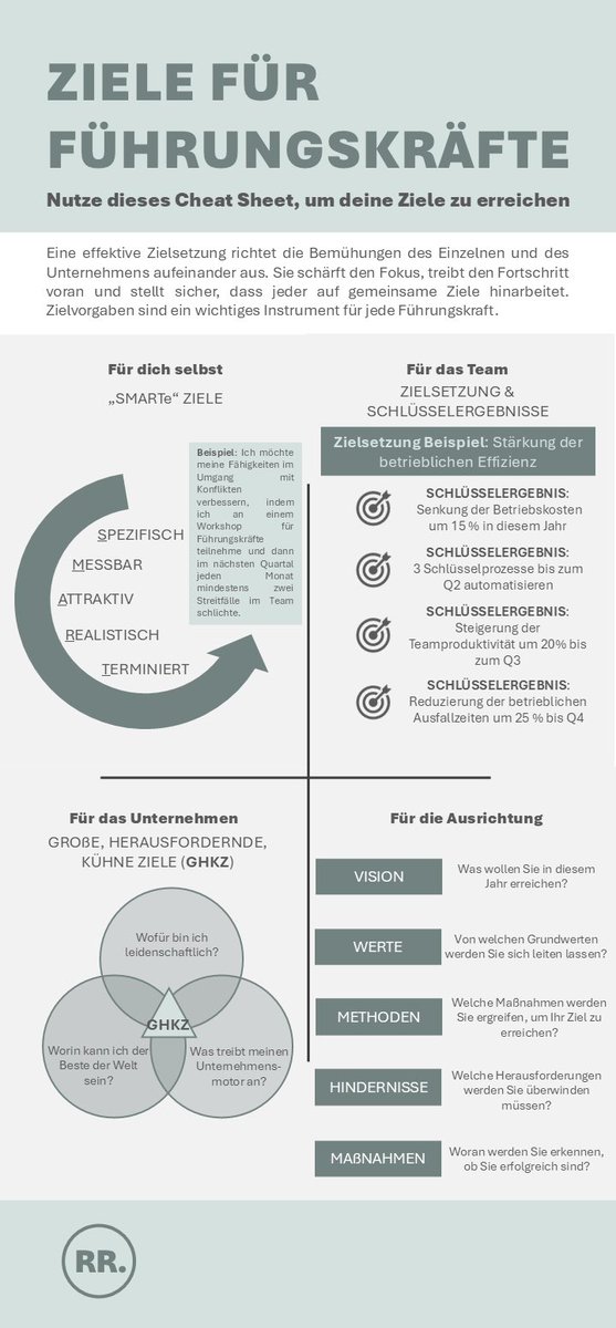 wantsacar's tweet image. Cheat Sheet für #Führungskräfte zum erreichen der #Ziele