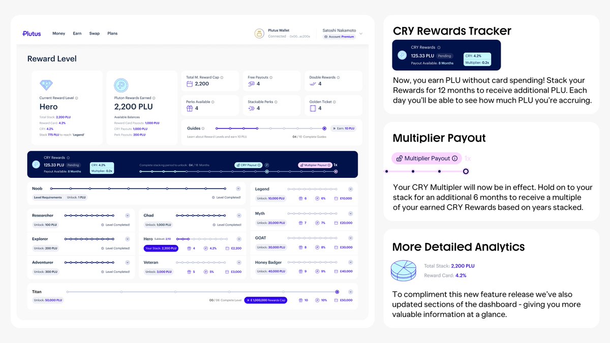 plutus's tweet image. With this update you can view key info such as your CRY percentage, a countdown until your payouts, and more!

Have questions? Check out our FAQ 👇
plutus.it/help/faq-compo…