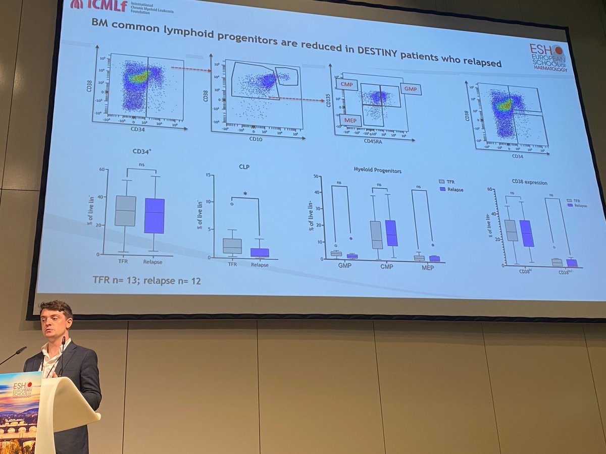 ESHaematology's tweet photo. Exciting data about CD26+CD35+ progenitor cells from Ram K. Thakur, a discussion from
@yu_mengge exploring the role of NK immune cells and @shaundavid01 with an exploration into the composition of BM immune cells to predict TFR.#ESHCML2024 #ESHCONFERENCES #CMLsm
@icmlf https://t.co/bt3tArvelt
