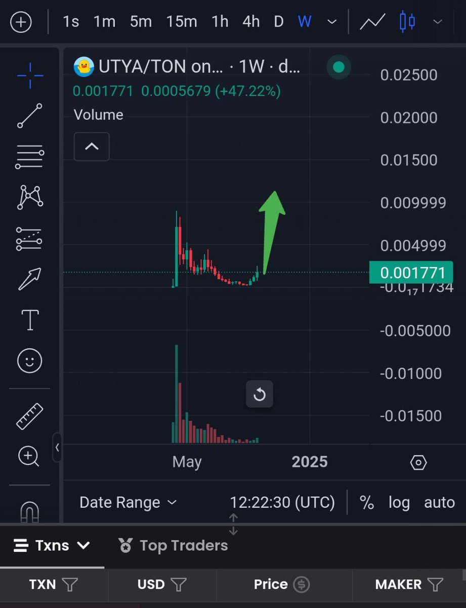 ‼️ $UTYA  on $TON going parabolic? 👀

💎 1W chart is looking bullish, $TON hype is coming back 

⚡ My $UTYA bags are full 💎

Trade now:

t.me/stonks_sniper_…

Chart:

dexscreener.com/ton/eqco9ndt4i…