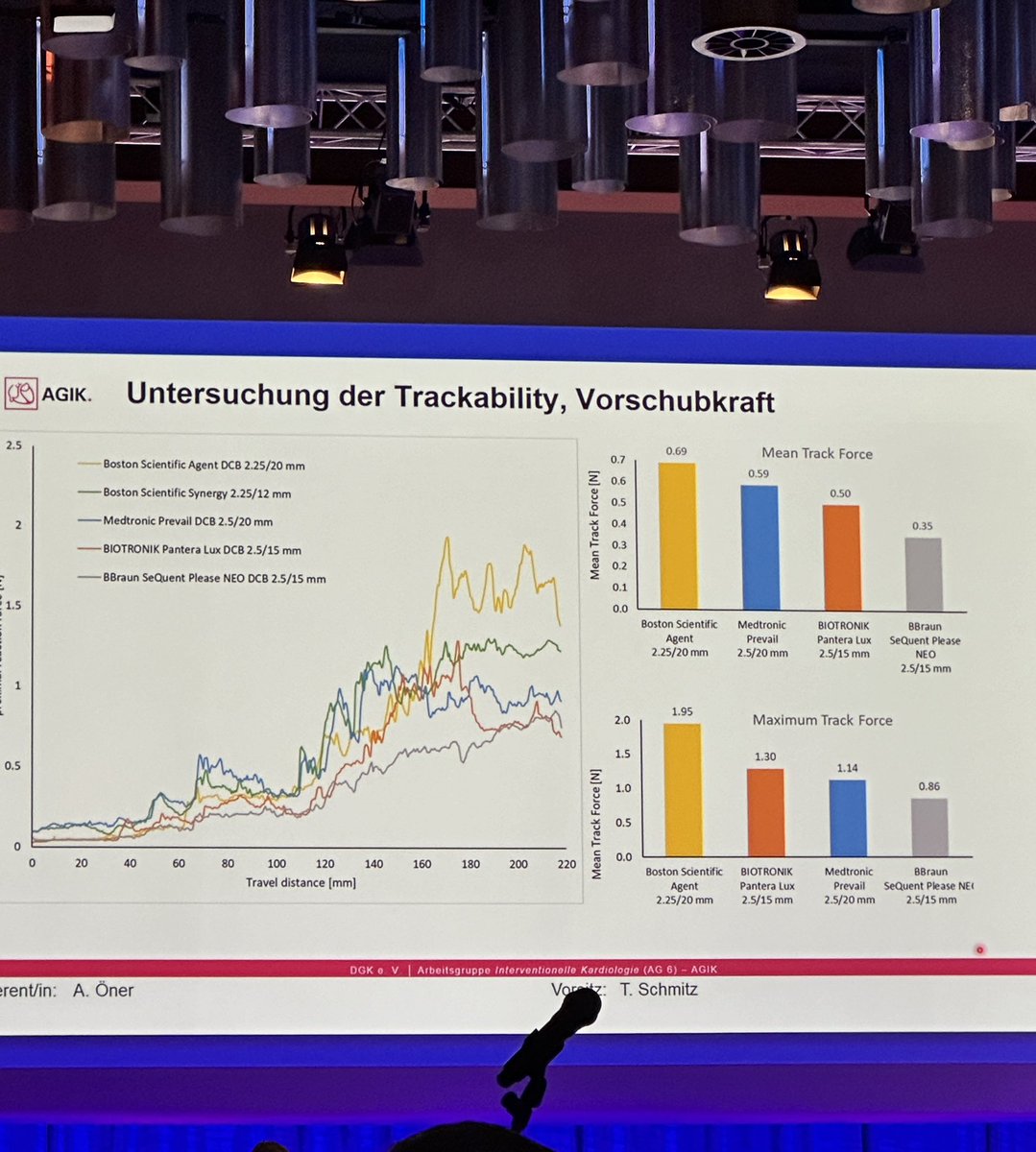 Catharina Hamm MD (@drcathahamm) on Twitter photo Welcher DCB hat die beste Trackability?
Tolle Zusammenfassung von @AlperOener
#DGKHerztage
<a href="/AGIKinterv/">AGIK</a> <a href="/kaschenke/">Karsten Schenke 📯 @kaschenke.blsky.social</a> <a href="/VRubesch/">Vanessa Rubesch</a> <a href="/thiele_holger/">Holger Thiele</a> <a href="/klinki_hh/">Michael Klinkhammer</a> Welcher DCB hat die beste Trackability?
Tolle Zusammenfassung von @AlperOener
#DGKHerztage
<a href="/AGIKinterv/">AGIK</a> <a href="/kaschenke/">Karsten Schenke 📯 @kaschenke.blsky.social</a> <a href="/VRubesch/">Vanessa Rubesch</a> <a href="/thiele_holger/">Holger Thiele</a> <a href="/klinki_hh/">Michael Klinkhammer</a>