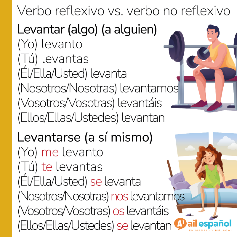 ailmalaga's tweet image. 🌟 Dive into our Spanish infographics! 📊 Enhance your learning journey with our visually engaging resources. Check them out here: ailespanol.com/es/recursos-di…

#SpanishInfographics #LearnSpanish #EducationalResources #AILMadrid #AILMálaga #LanguageLearning