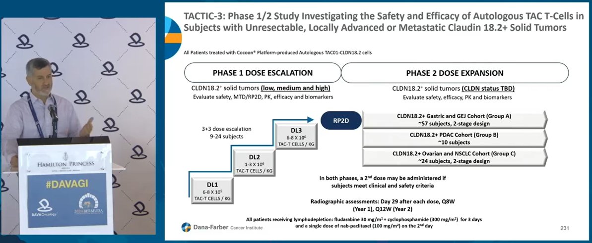 DAVA Oncology (@davaonc) on Twitter photo An alternative approach to CAR-T therapy in GI cancers is explored by Dr. Benjamin Schlechter <a href="/ben_schlechter/">Ben Schlechter</a> <a href="/DanaFarber/">Dana-Farber</a> as he gives insight on clinical studies with TAC-T cells targeting HER2 and CLDN 18.2 #DAVAGI An alternative approach to CAR-T therapy in GI cancers is explored by Dr. Benjamin Schlechter <a href="/ben_schlechter/">Ben Schlechter</a> <a href="/DanaFarber/">Dana-Farber</a> as he gives insight on clinical studies with TAC-T cells targeting HER2 and CLDN 18.2 #DAVAGI