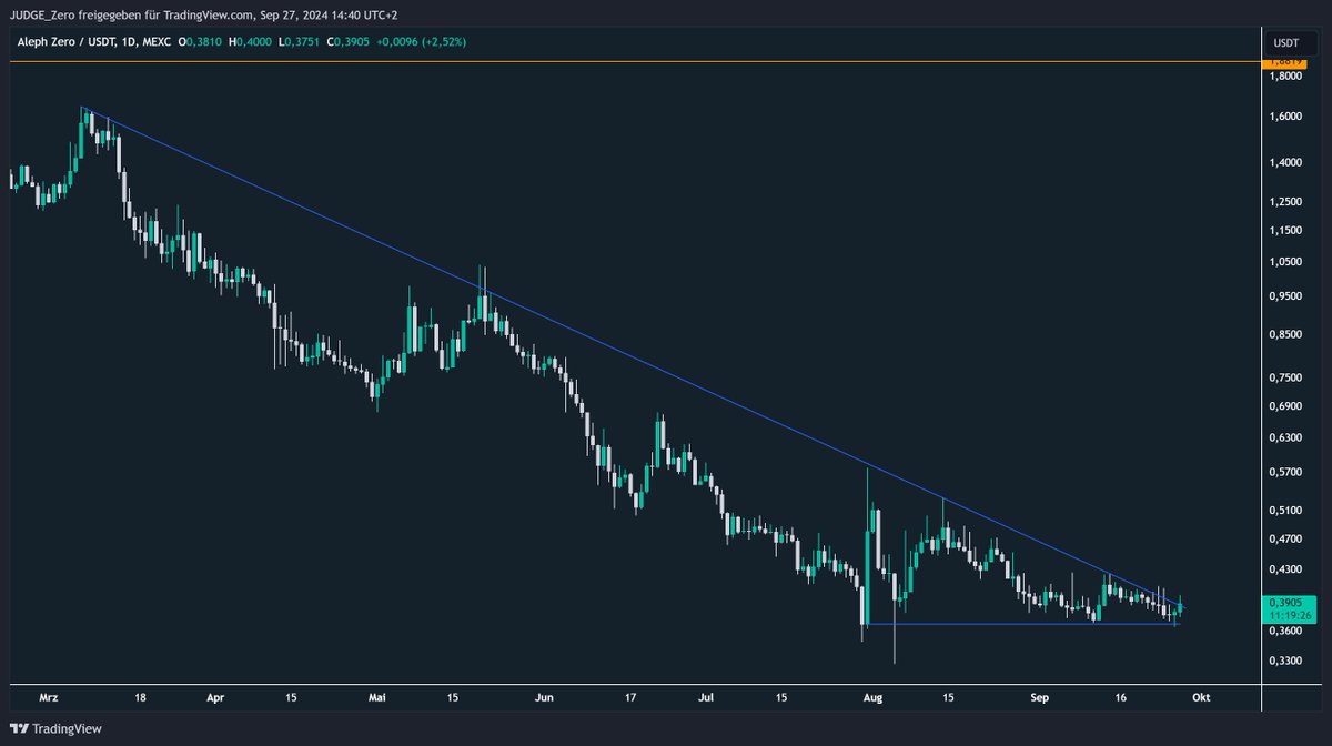 Crypto_KAIJU's tweet photo. 👀🔥

$AZERO https://t.co/mGEG4ZjG0T