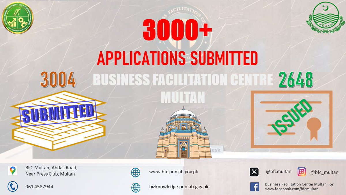 eBizmultan's tweet photo. #BFCMultan has reached the 3000 applications submitted mark with 88% RLCOs issued successfully.
Showcasing trust by the business community in BFC&amp; our commitment in facilitating the local businesses.
#BusinessFacilitationCenter #EaseofDoingBusiness #OneStopShop #OneStopSolution https://t.co/lTAe6ytQMM