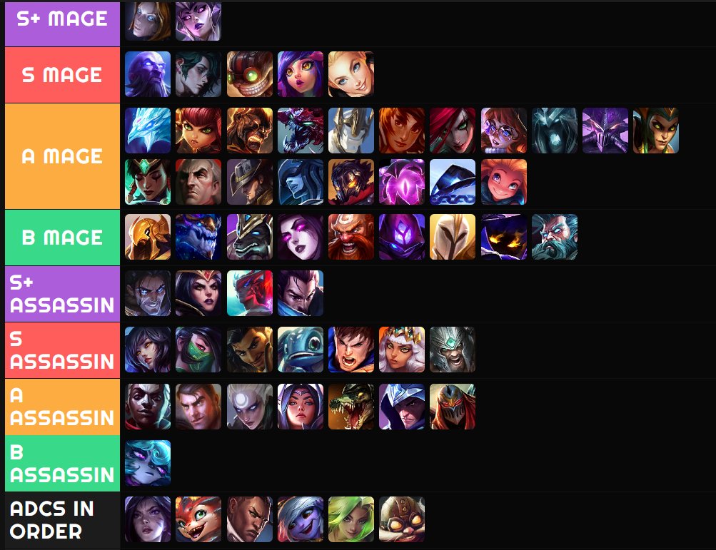 MID TIERLIST 14.19 LAYOUT INSPIRED BY <a href="/Veigar_v2/">Veigarv2</a> DO WHAT YOU WANT WITH IT