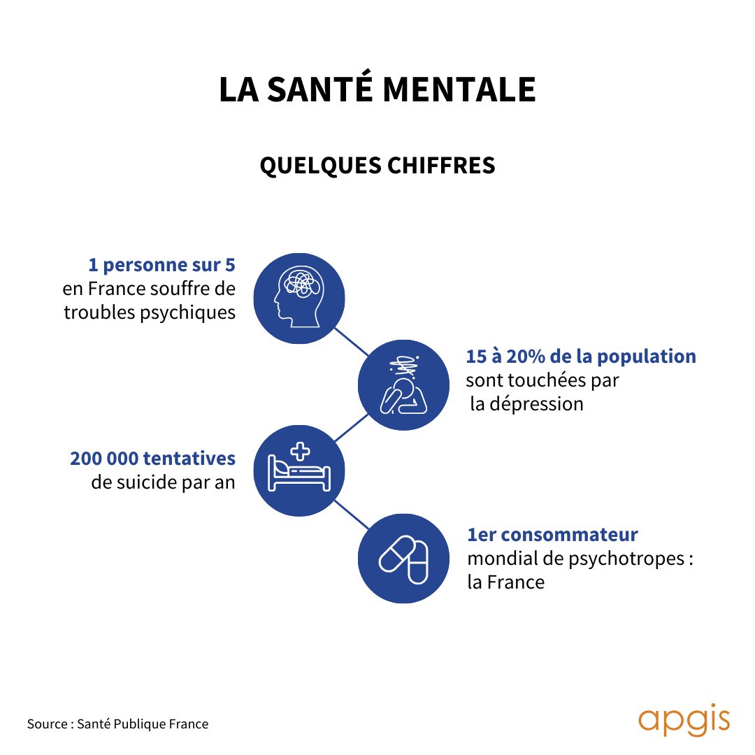 Aujourd’hui, c’est la journée mondiale de la santé mentale !

Le dispositif Mon Soutien Psy permet la prise en charge des consultations chez un psychologue partenaire, sur prescription de votre médecin traitant.

Pour en savoir plus : ameli.fr/seine-saint-de…

#Apgis