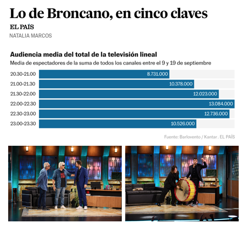 LuismiPedrero's tweet photo. Superada la lectura ‘bélica’ sobre @LaRevuelta_TVE vs @El_Hormiguero, @cakivi analiza en @el_pais el nuevo ecosistema que ha generado esta competencia, con un efecto sorprendente: ¡la franja del #AccessPrimeTime se ha convertido en el nuevo #PrimeTime!
🔗 https://t.co/CwEOMGfnxX https://t.co/CdsvoOP5Fz