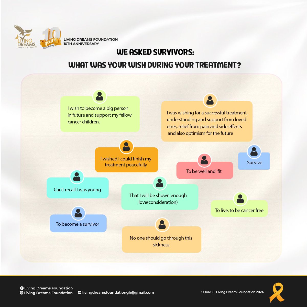 gatornyams's tweet photo. Childhood Cancer Awareness Month
form.
🎗️🎗️🎗️🎗️🎗️🎗️🎗️🎗️🎗️🎗️
#childhoodcancerawarenessmonth #september #cureall #advocacy #education #awareness #love #curecancer #impact #service #qualityhealth
@WChildCancer @theNCI @NFCR @CCLG_UK @CancerPOINTE @accorg @accorg @AmericanCancer https://t.co/j4YP5LL8pT