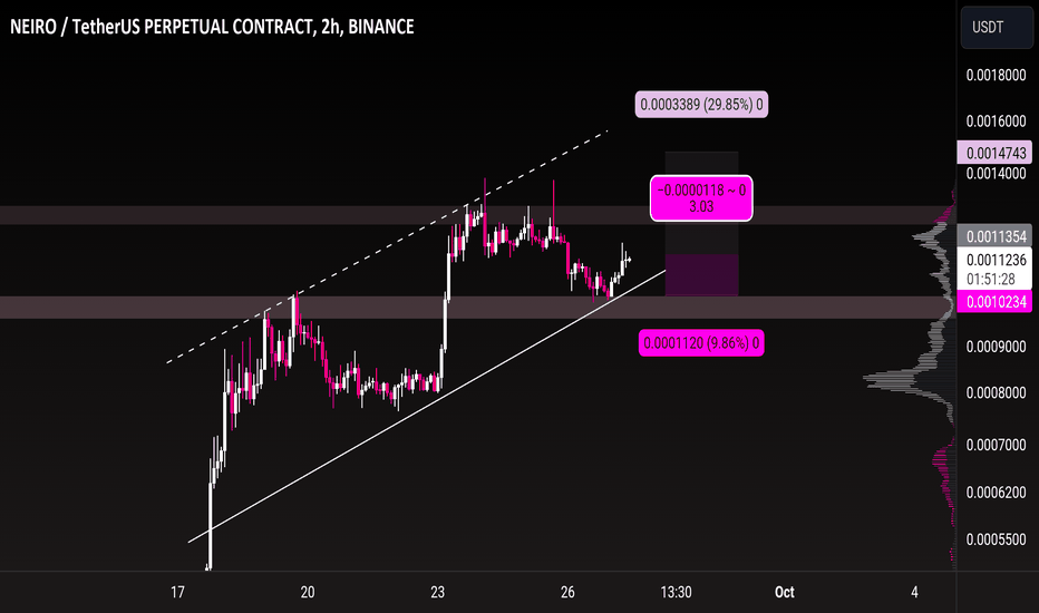 Coleracin77's tweet photo. 📈 LONG : #BINANCE | #NEIROUSDT | $NEIRO | #NEIROUSD | #NEIRO by @azarmi_amin
I have a plan with minimal risk, so I'm opening a long position - let's go!
📢 Telegram: https://t.co/hGaU2hLA0Y
#cryptocurrency #cryptotrading https://t.co/qJ7lN4MxMD