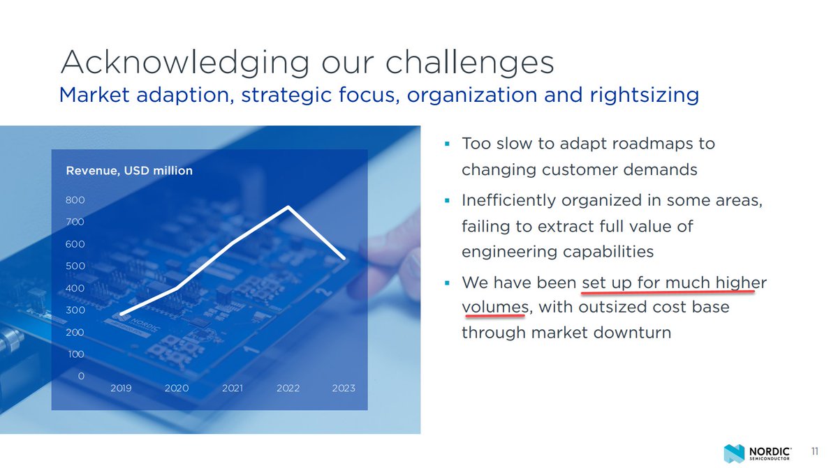 ForensicAlpha's tweet photo. We previously wrote about a dangerous build-up of inventory at Nordic Semiconductor, symptomatic of "over-production". Lower production typically leads to lower margins, so sometimes it's easier to "extend and pretend".

As we see today (-21%), the CEO has decided to hit reset. https://t.co/3PYPRpGwhR
